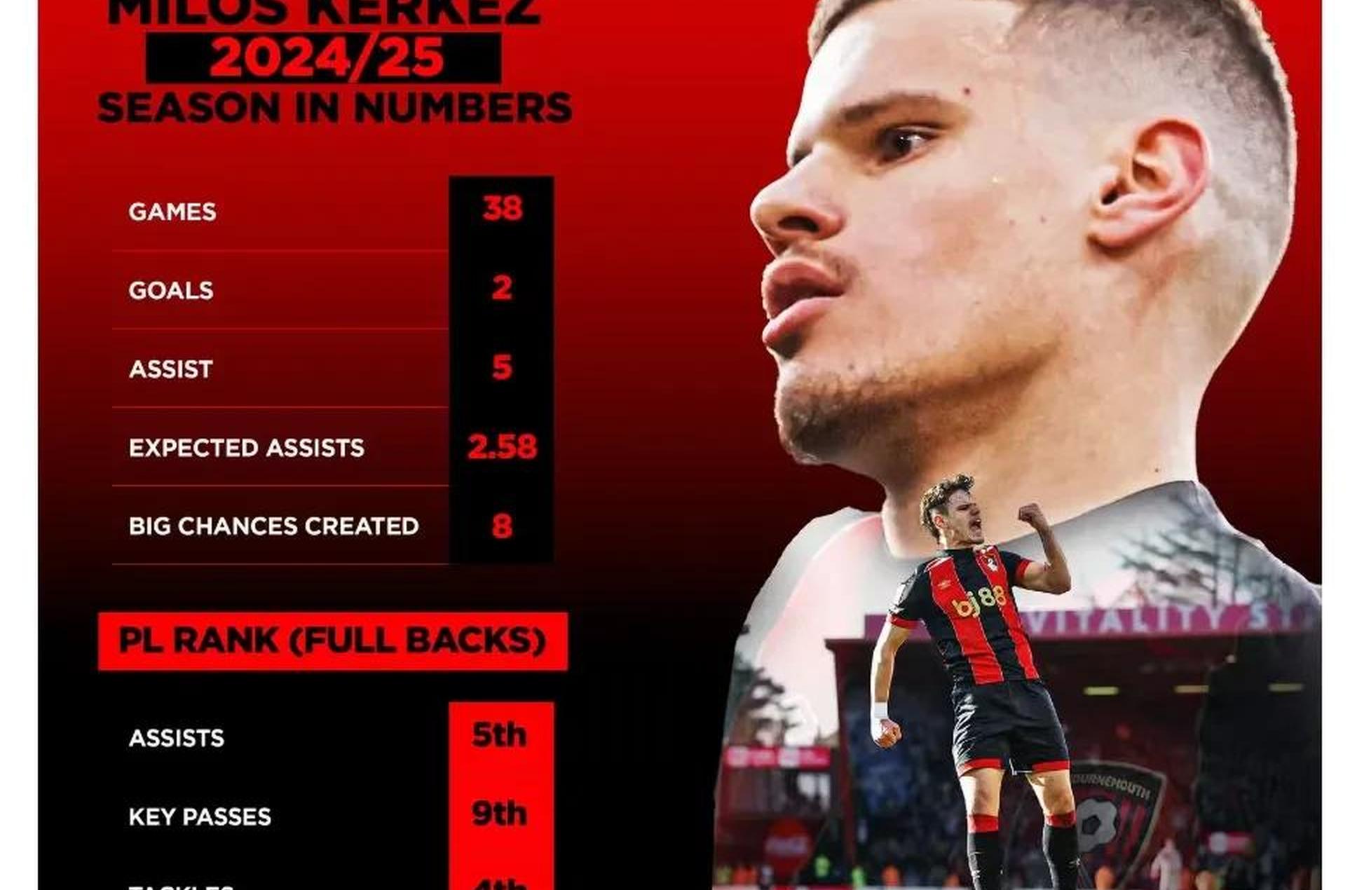 关于加拿大爆冷利物浦,格列兹曼关键制胜的信息 关于加拿大爆冷利物浦,格列兹曼关键制胜的信息