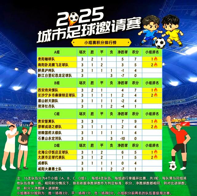 开云APP-足球比赛结果揭晓:哪支队伍获胜?的简单介绍